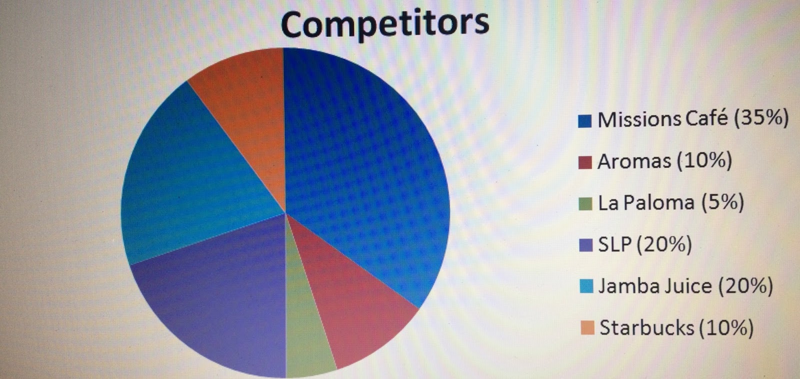 Jamba juice competitive analysis